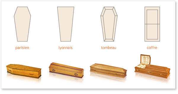 Formes de cercueils